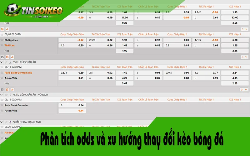 Phân tích odds và xu hướng thay đổi kèo bóng đá Phân tích odds và xu hướng thay đổi kèo bóng đá